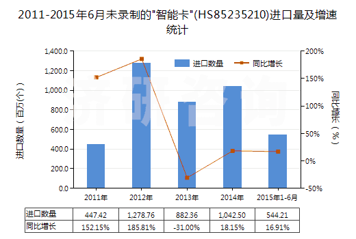 2011-2015年6月未錄制的